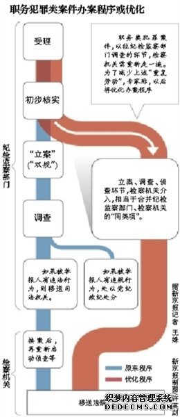 专家回应“双规”退出历史舞台：频率将减少